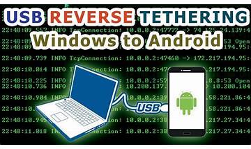 USB Reverse Tether for Android - Download the APK from Habererciyes